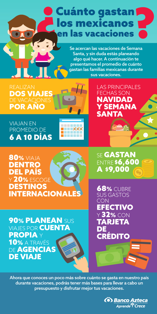 Vacaciones