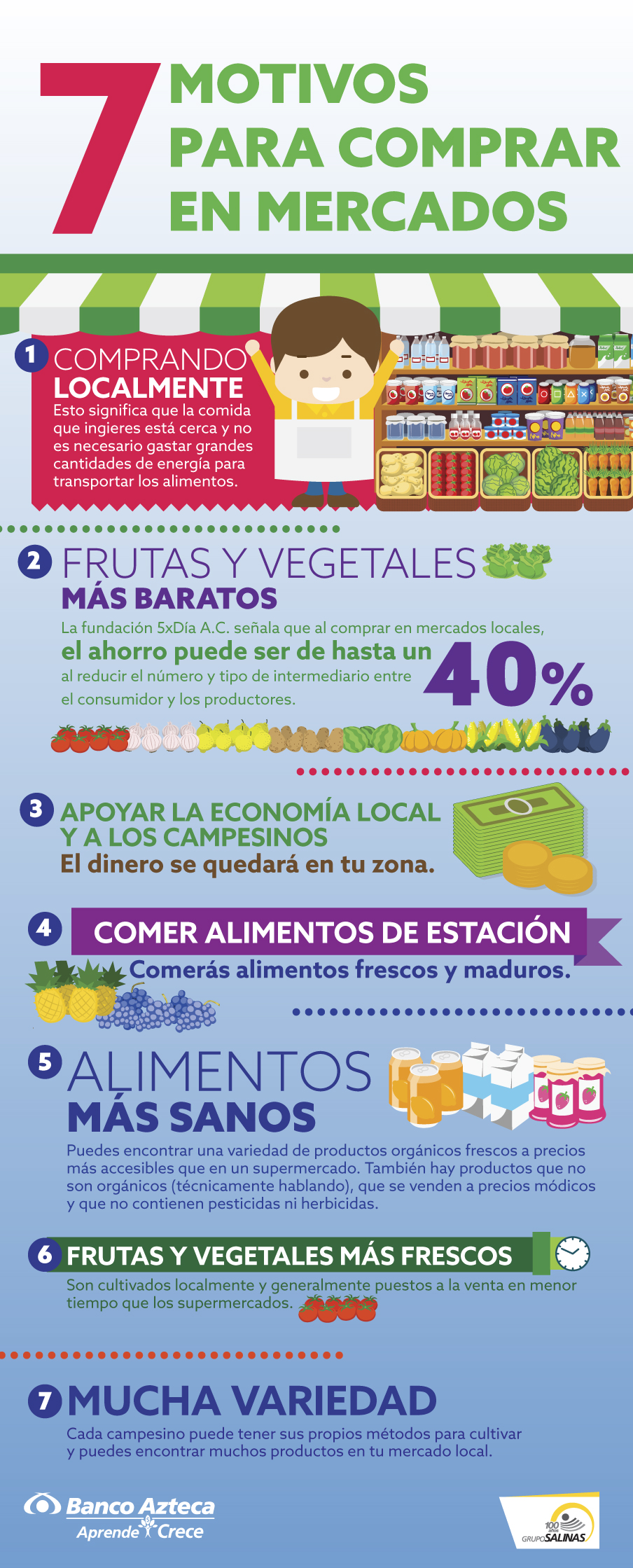 7 motivos para comprar en mercados